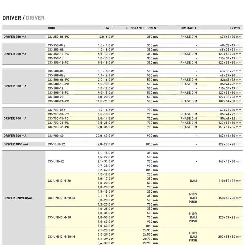 Driver 12,5-25W, 700 mA (Phase cut d�mpbar) | Køb nu