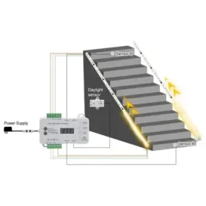 2x5m 12W Trappe LED COB stripsæt24V DC, IP20, Med sensor - Nedsat pris