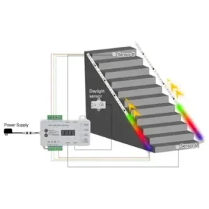 2x5m 16W Trappe RGB LED stripsæt24V DC, IP30, Med sensor - Prisnedsættelse